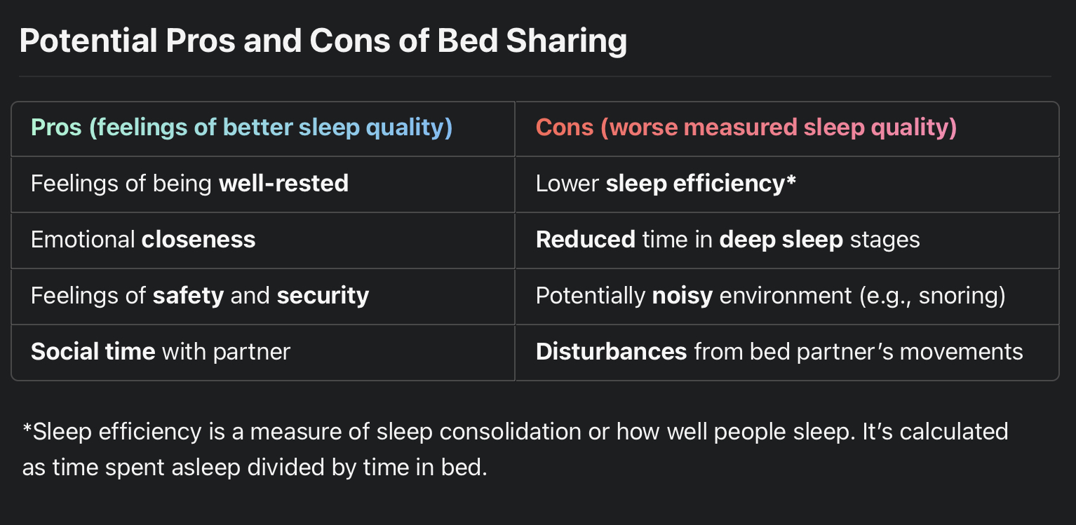 How Might Sharing Your Bed Affect Your Sleep? Mindfully Focused Thought.